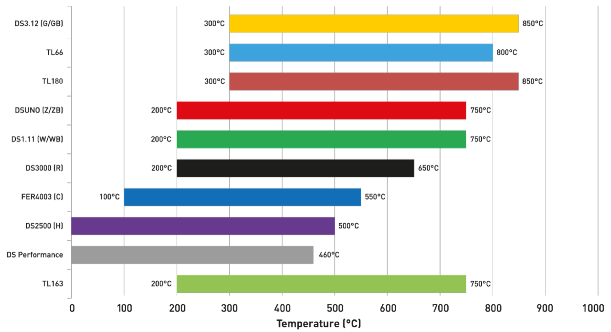 Ferodo DS2500 Front Brake Pad Set - VW Golf GTI/R MK7/7.5 & AUDI S3 8V/8.5V - Motorious Performance