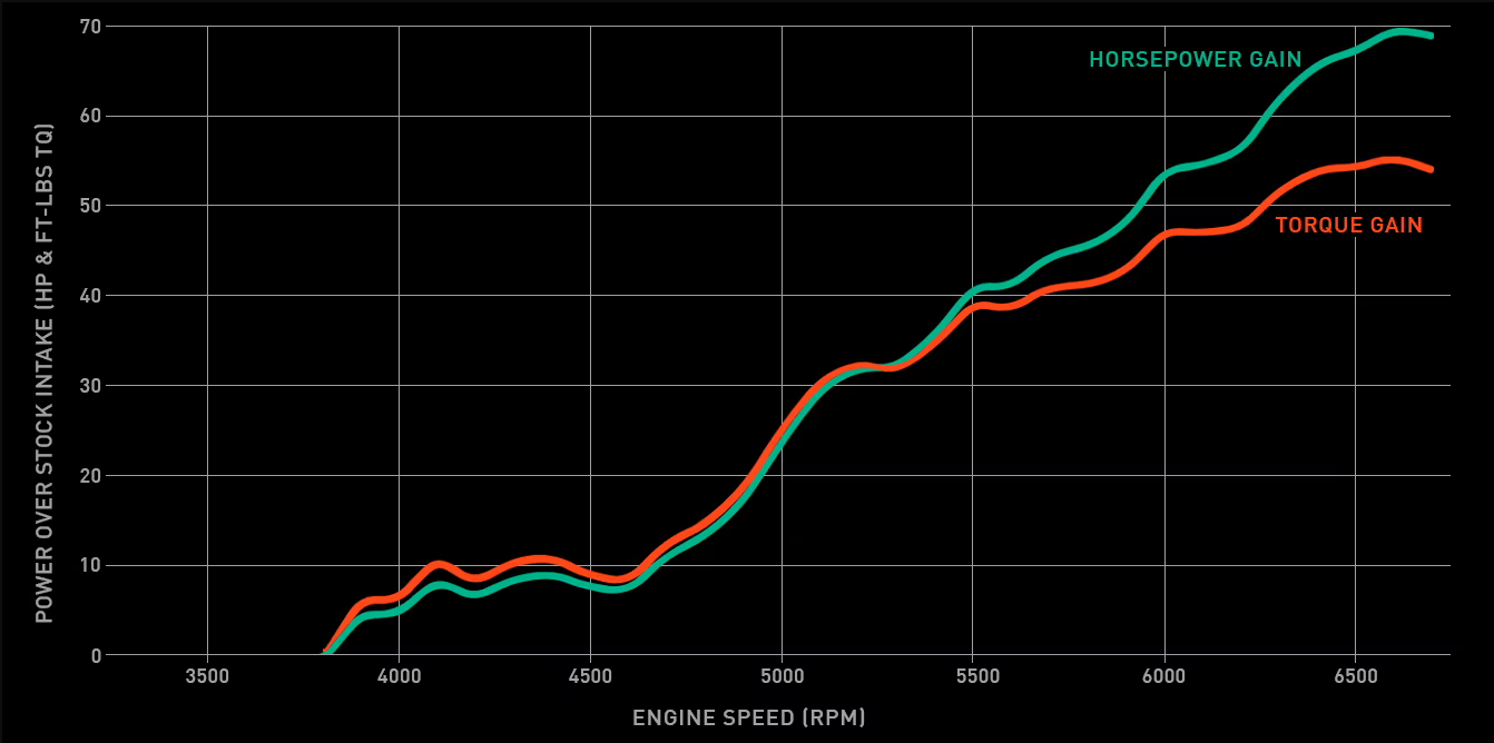 IE Carbon Fiber Intake System - Audi C8 RS6 & RS7 - Motorious Performance
