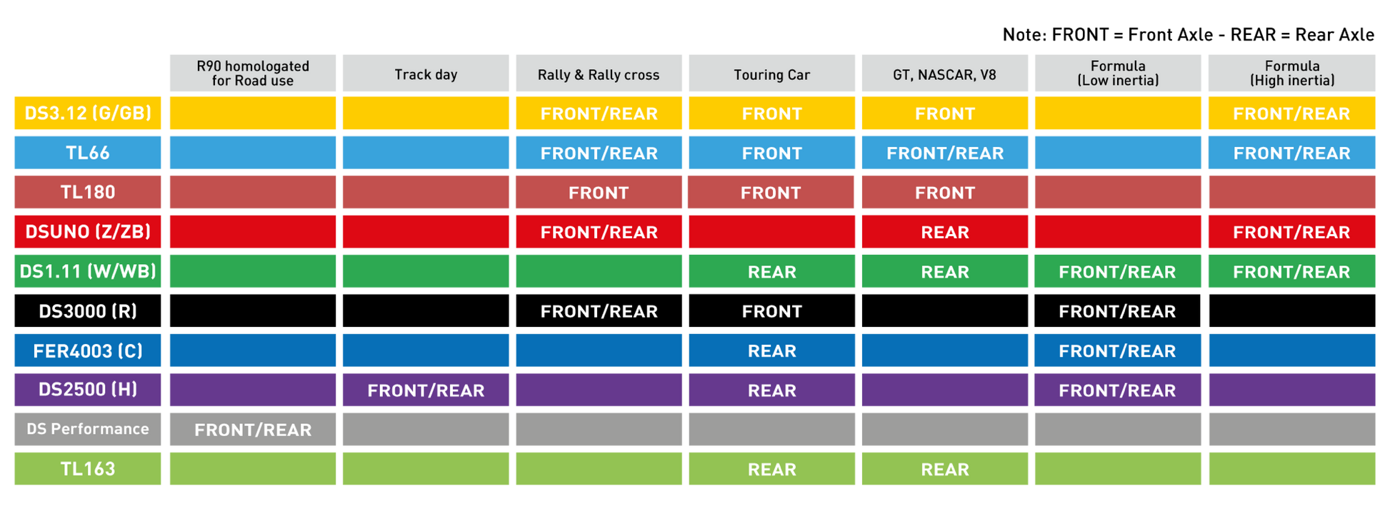 Ferodo DS2500 Front Brake Pad Set - VW Golf GTI/R MK7/7.5 & AUDI S3 8V/8.5V - Motorious Performance