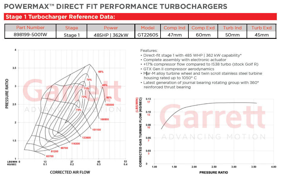 Garrett GT2260S PowerMax MQB Turbo Kit - VW Golf GTI/R MK7/7.5 & AUDI S3 8V/8.5V - Motorious Performance