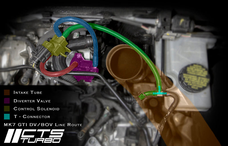 CTS EA888.3 Blow Off Valve Kit - VW Golf GTI/R MK7/7.5 & AUDI S3 8V/8.5V